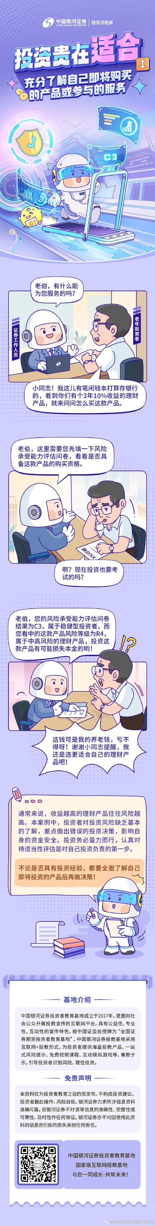 充分了解自己即将购买的产品或参与的服务#投资者教育##适当性管理