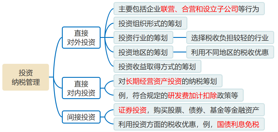 企业筹资、投资纳税管理_2024年中级会计财务管理预习知识点