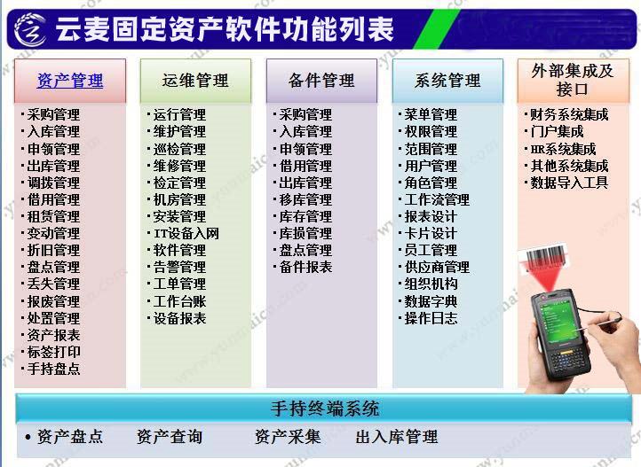 固定资产管理如何做到账实相符